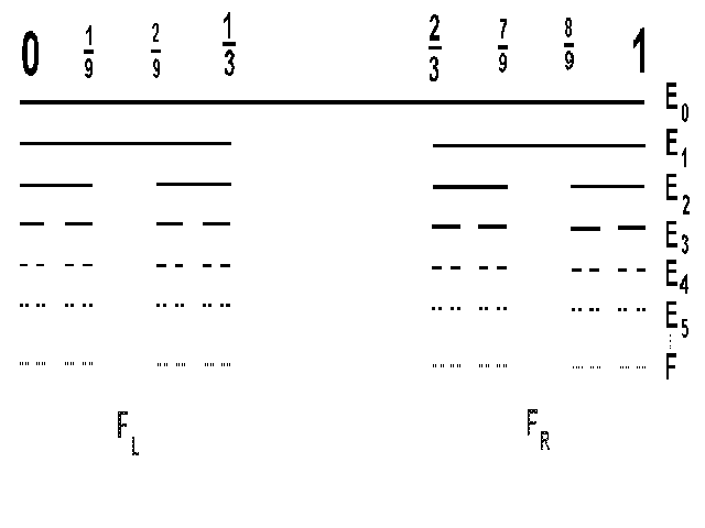 Mittleres Drittel-Cantor-Menge