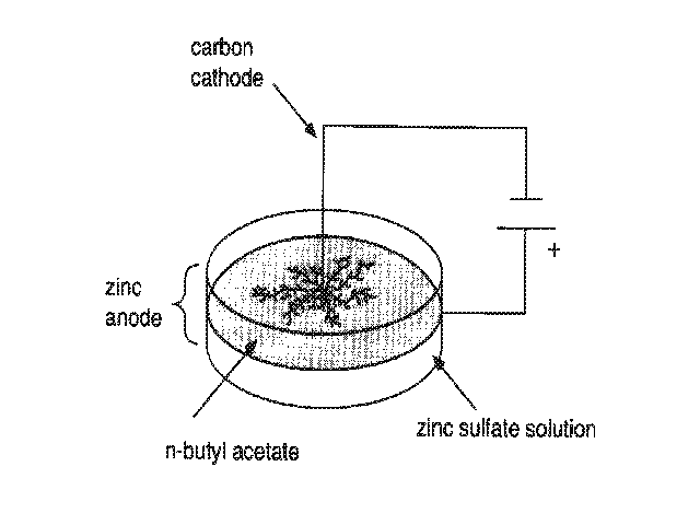 Schema des Experiments zu dendritischen Wachstumsprozessen
