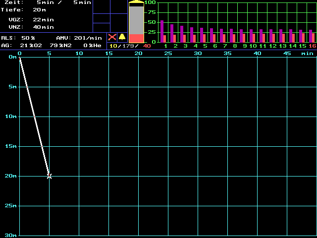 Descending within 5 minutes to a depth of 20 m (66 ft)