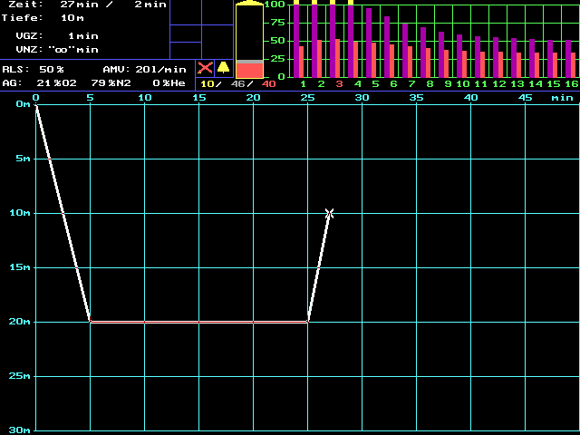 Ascent within 2 minutes to a depth of 10 m (33 ft)