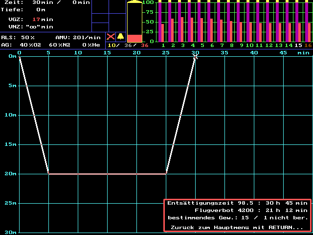 End of dive using Nitrox 60/40 as breathing gas